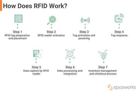 what is meant by rfid